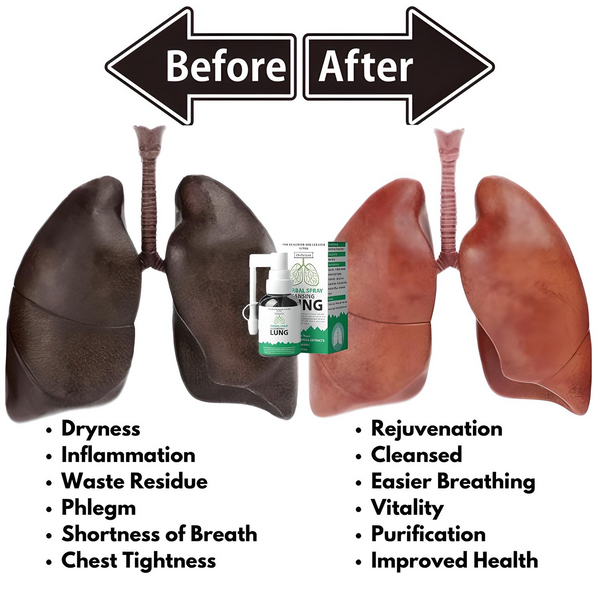 Lung Aid™ Organic Herbal Oral Lung Spray: Powerful Lung Support, Respiratory Cleanse & Repair.